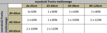 ГАЗЛИФТ ДЛЯ ШКАФА 60N БЕСШУМНОЕ ЗАКРЫТИЕ