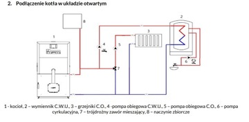 Kocioł na pellet, pelet Kipi MPM ECONERGY 20kW sterownik ECOMAX 860