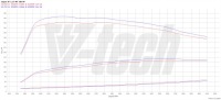 фото thumb №2, Powerbox go jaguar xf i 2.2d 200km 147kw