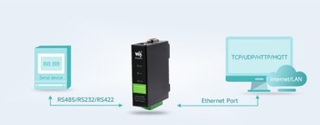 Конвертер RS232/485/422 в POE ETH (B)