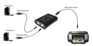 Двухпортовый USB-KVM-переключатель