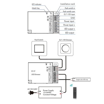 Ściemniacz LED V1-T RF Odbiornik 1CH*20A 1-10V GW5