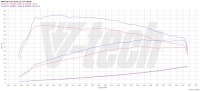 фото thumb №2, Powerbox go bmw 4 f32 420i 2.0 184km 135kw