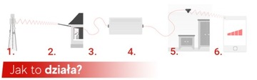 Набор повторителей GSM/3G HiBoost Hi20-EW, 2 диапазона