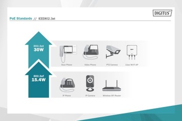 Rozdzielacz/Splitter PoE+ 802.3at, max. 48V 24W
