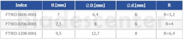 Закругляющая фреза с острыми краями Г=8xВ=7,5/d=6 R=4