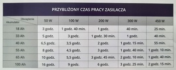 ИБП-ПРЕОБРАЗОВАТЕЛЬ ИБП SINUS PRO 500 E
