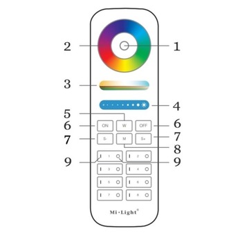 Светодиодная лента пульта дистанционного управления Mi-Light RGB RGBW RGB+CCT FUT089B