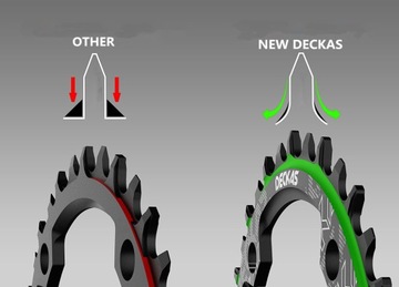 круглая звездочка DECKAS 1x рядная 34T 96 BCD M9000 M8000 M7000 M4100 M5100
