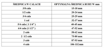 WELL FILTER для скважин, длина 1,3м, наконечники 5/4