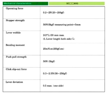 Potencjometr Suwakowy przesuwny B503 50K 75mm