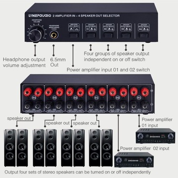 Wzmacniacz Dystrybutor wzmacniacza stereo