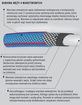 КОМПЛЕКТ садового шланга 1/2 дюйма, насадка 30 м + разбрызгиватель