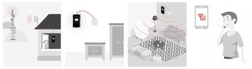 Комплект репитера 13dBi GSM 5G HiBoost Hi23-ENR700 с домашними антеннами