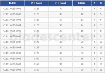 Frez półokrągły wypukły HSS 125x30x8/R=4 GLOBUS