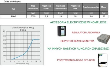 Ветроэлектростанция мощностью 5кВт с управлением TYWENT
