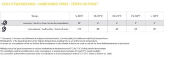 12 -кратный полиэфир химический якорь 300 мл + 12x смоляная смола