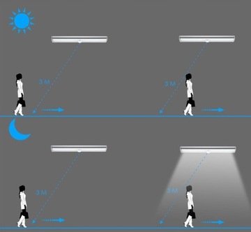 USB самоклеящаяся лента-светильник для шкафа с магнитом.