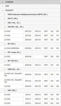 фото thumb №16, Колесо двухмассовый luk 415052910