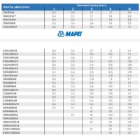 MAPEI Ultracolor Plus 2 кг цементная затирка 167 Avio Blue
