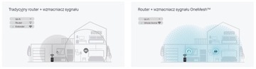 БЕСПРОВОДНОЙ РАСШИРИТЕЛЬ AX1800 RE605X