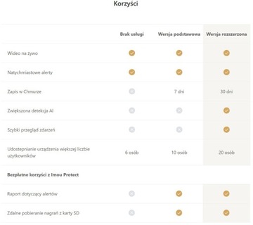 Вращающаяся IP-камера Imou Dome Pro IPC-D32MIP 3MPx