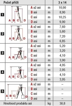 Лестница Krause TRIBILO 10,9м алюминий 3 х 14 до 150кг