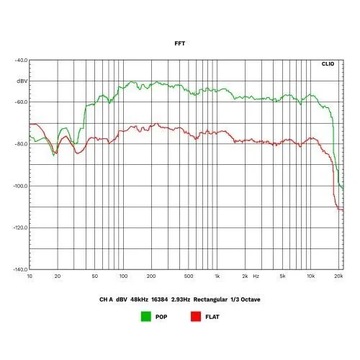 Усилитель HiFi класса A Kruger&Matz CD USB Bluetooth DAB+ радио, FM