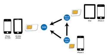 LogiLink AA0047 adapter kart pamięci flash/SIM SIM card adapter