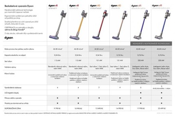 Беспроводной вертикальный пылесос Dyson V8 Motorhead серебристый/серый НАБОР