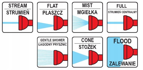 YATO ZRASZACZ WODY PISTOLET OGRODOWY 7 FUNKCJI + REGULACJA ADS ALUMINIUM