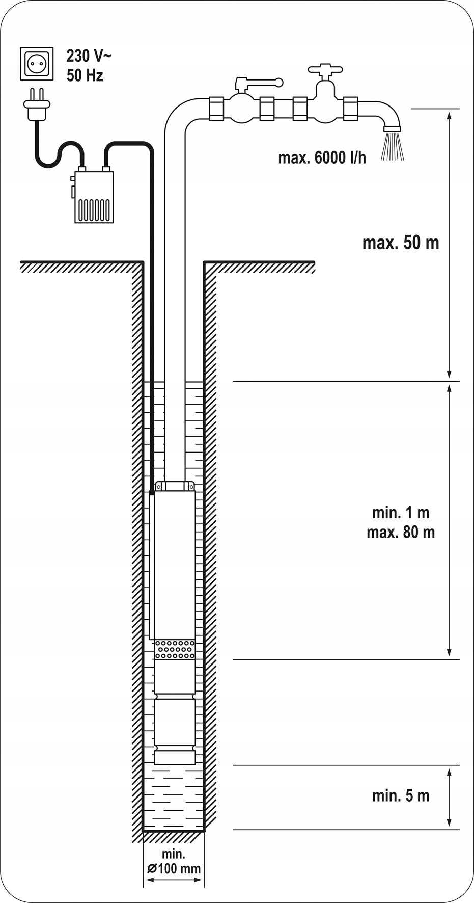 YATO POMPA GŁĘBINOWA DO STUDNI DO WODY CZYSTEJ 550W 80m YT-85301
