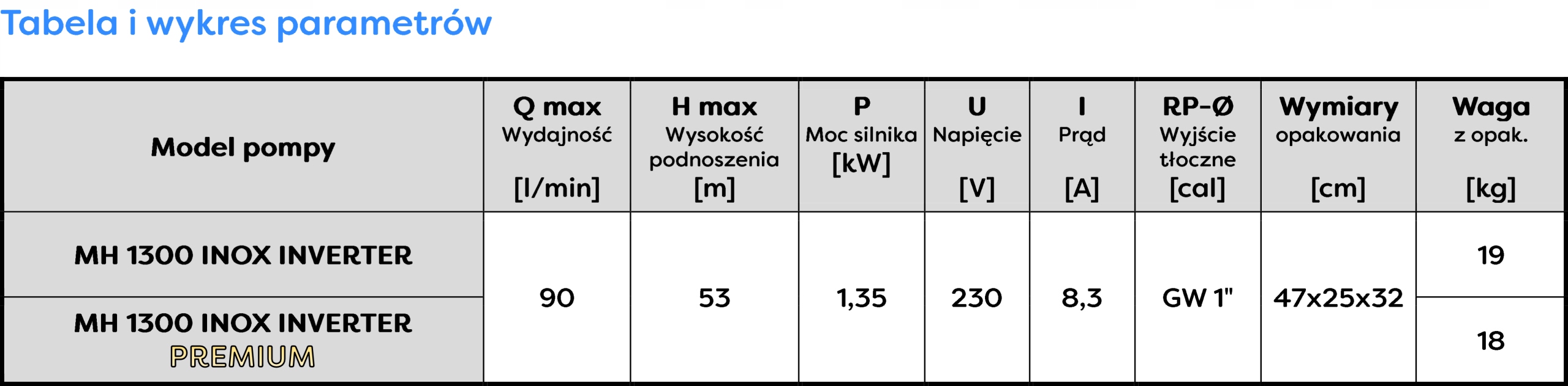 POMPA HYDROFOROWA MH 1300 INOX PREMIUM 230V HYDROFOR Z INVERTEREM INWERTER