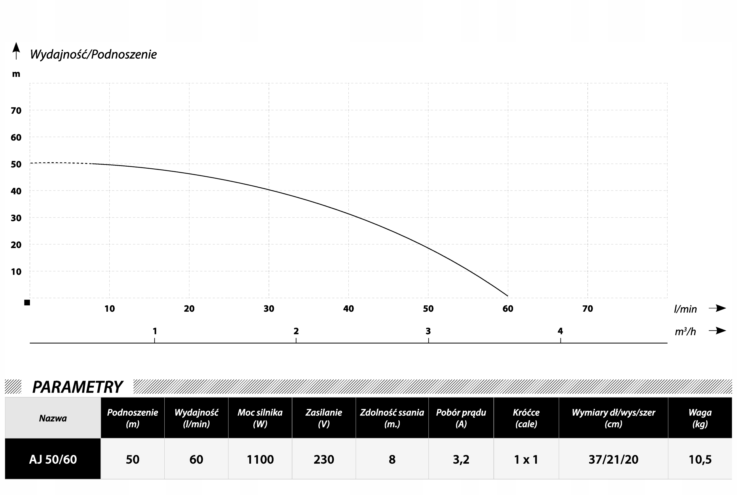 POMPA SSACA INOX AJ50/60 IBO JY1000 HYDROFOROWA 1100W HYDROFOR PODLEWANIA