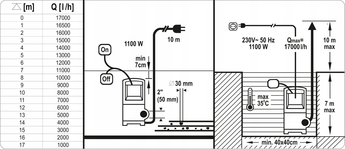 YATO POMPA ZANURZENIOWA ZATAPIALNA WODY BRUDNEJ CZYSTEJ 1100W INOX +PŁYWAK