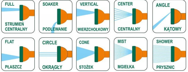 ZRASZACZ LANCA ZRASZAJĄCA 10 FUNKCJI DO WĘŻA 1/2''
