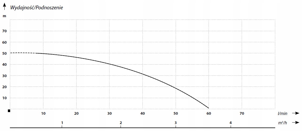IBO POMPA SSACA AJ50/60 Z OSPRZĘTEM IBO JY1000 HYDROFOROWA 1100W HYDROFOR