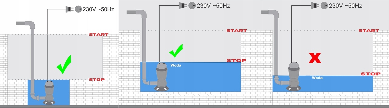 MAR-POL POMPA DO BRUDNEJ I CZYSTEJ WODY 750W 3000RPM M279900