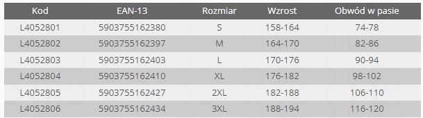 LAHTI PRO SPODNIE JEANSOWE ROBOCZE DŻINSY BHP WZMOCNIONE BHP L40528 r XXXL