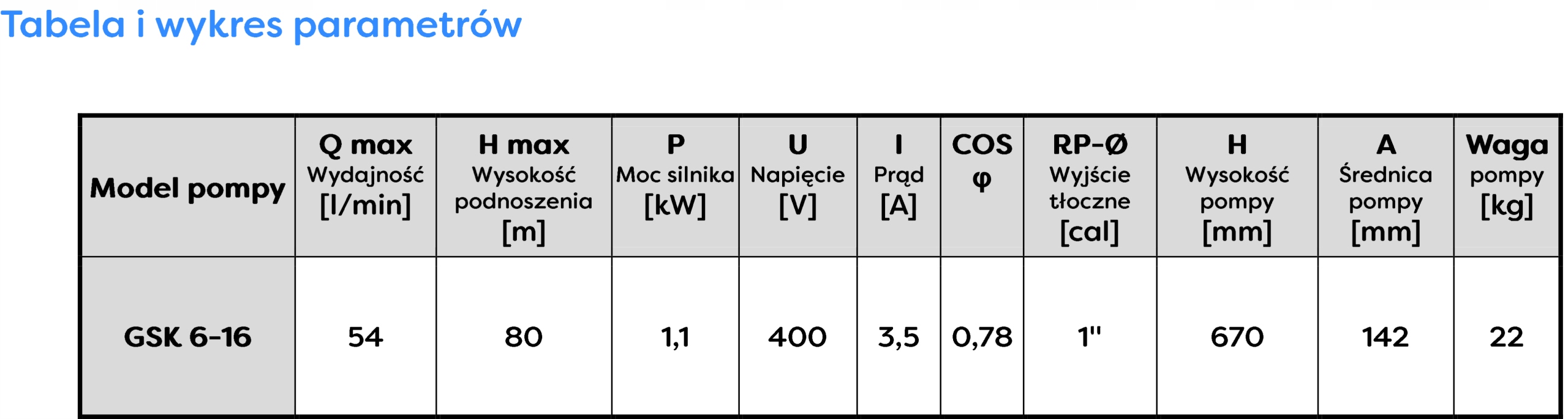 OMNIGENA GSK6-16 1,1KW POMPA GŁĘBINOWA ŚRUBOWA 400V 3240l/h +KABEL 15m