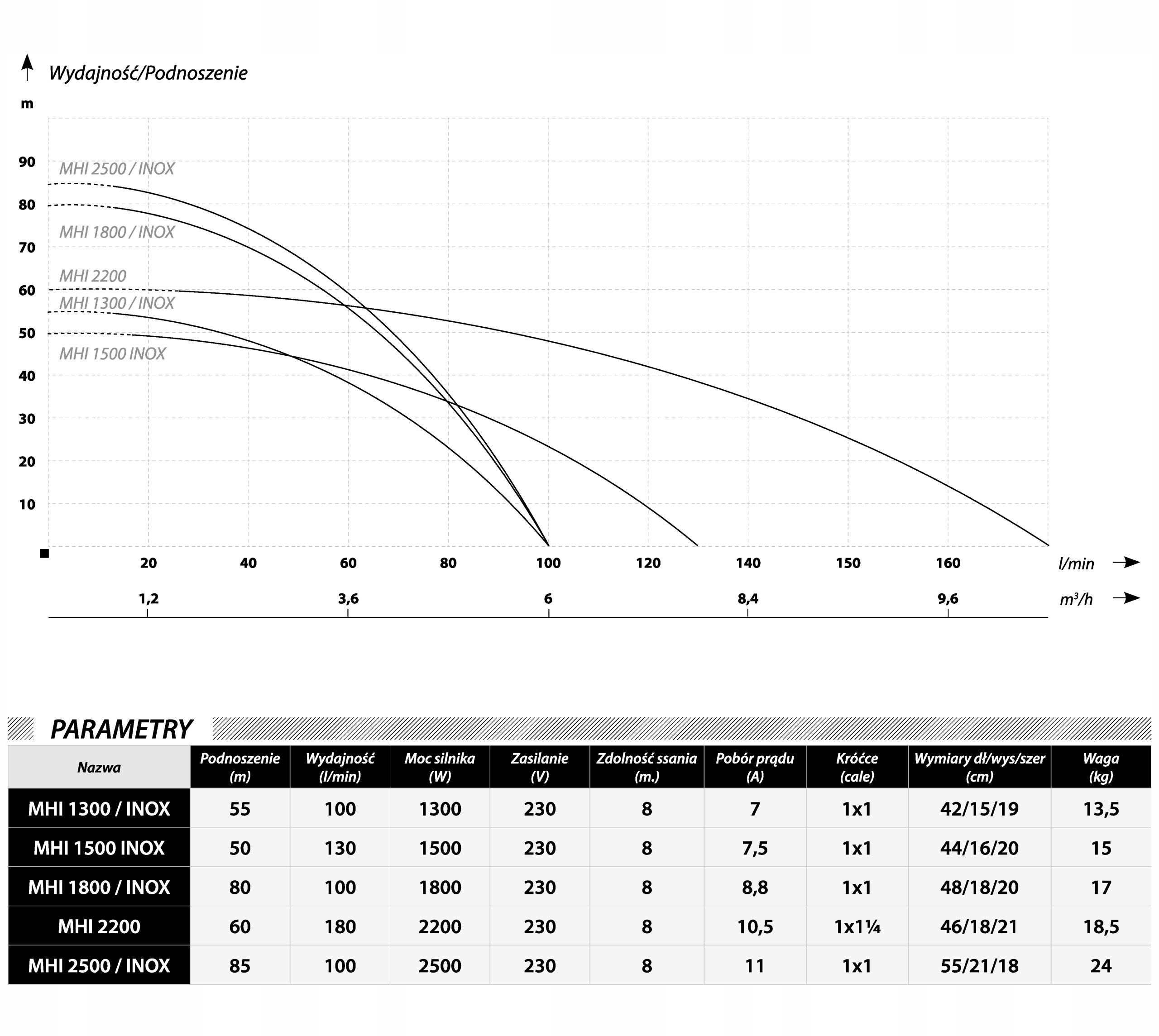 IBO POMPA HYDROFOROWA MHI MH 1300 Z OSPRZĘTEM 1300W 100L/MIN DO WODY CICHA