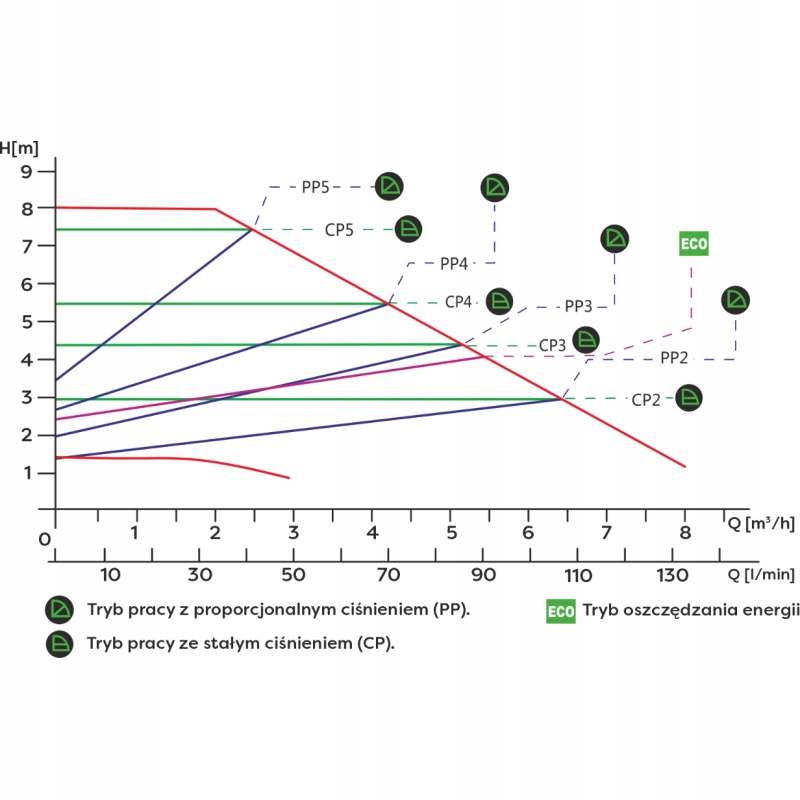 OMNIGENA POMPA OBIEGOWA 32-80 180 CYRKULACYJNA DO PIECA KOTŁA ENERGOOSZCZ