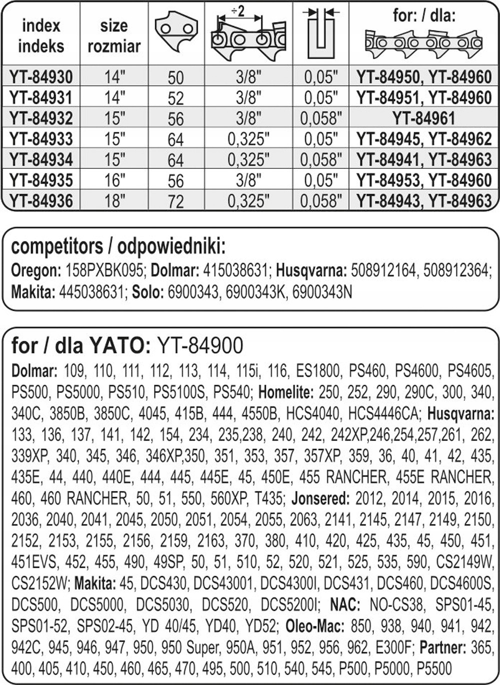 PROWADNICA ŁAŃCUCHA DO PILAREK 15 .325 0,058 64 U