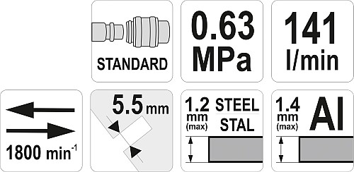 YATO YT-09944 NOŻYCE PNEUMATYCZNE DO BLACHY KĄTOWE