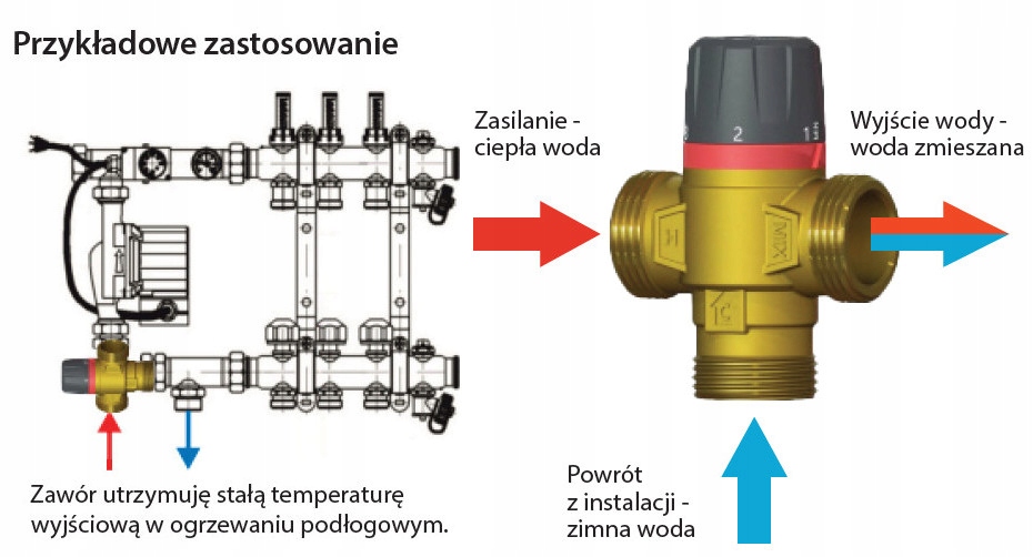 IBO MIX T 25-20/43 Z ZAWÓR MIESZAJĄCY TERMOSTATYCZNY ZAWORY