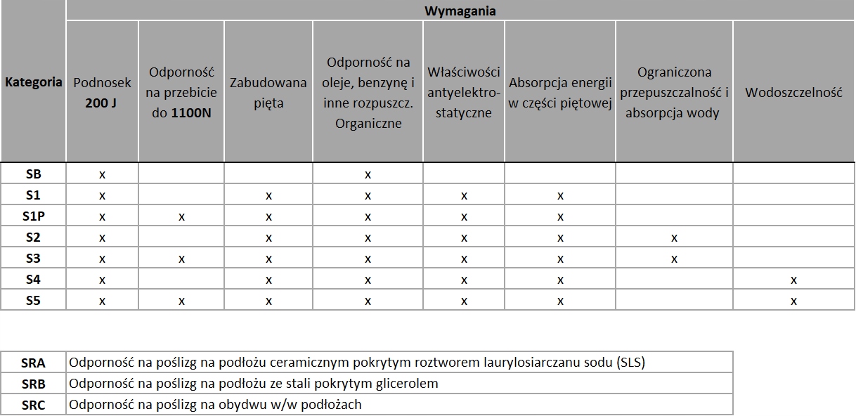 YATO BUTY ROBOCZE LEKKIE BHP PÓŁBUTY SPORTOWE R 44