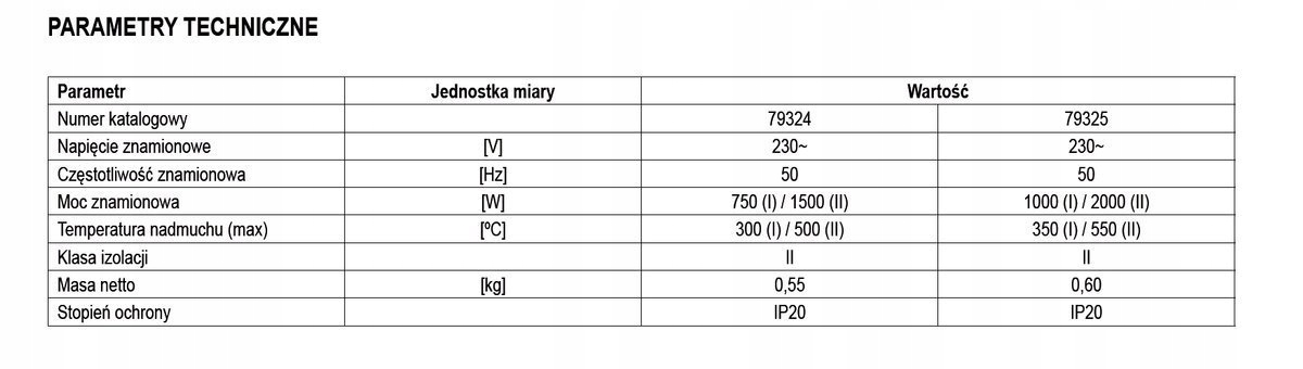 OPALARKA ELEKTRYCZNA 2000W DYSZE AKCESORIA WALIZKA
