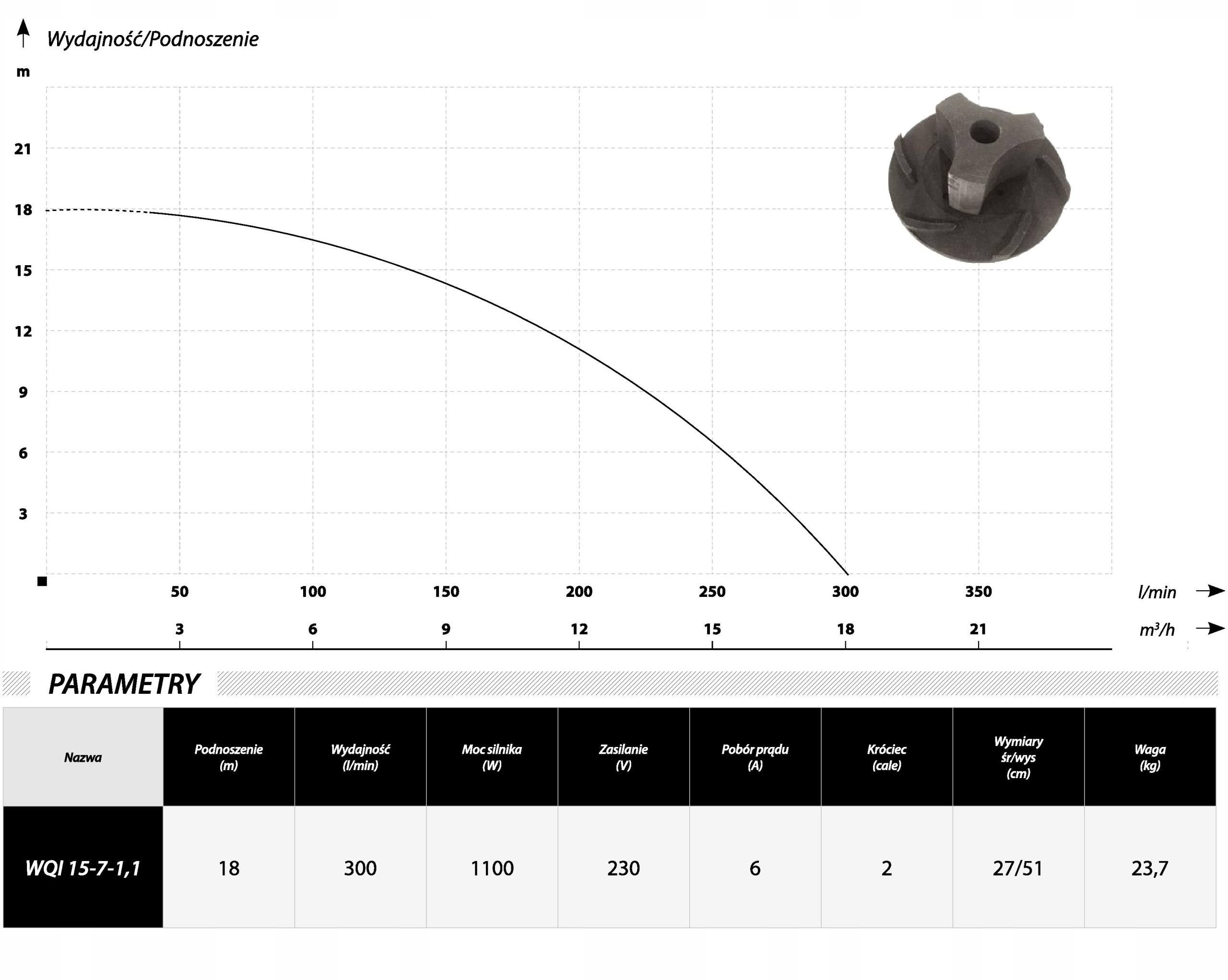 POMPA ZATAPIALNA WQ 15-7-1,1 ROZDRABNIACZ PŁYWAK