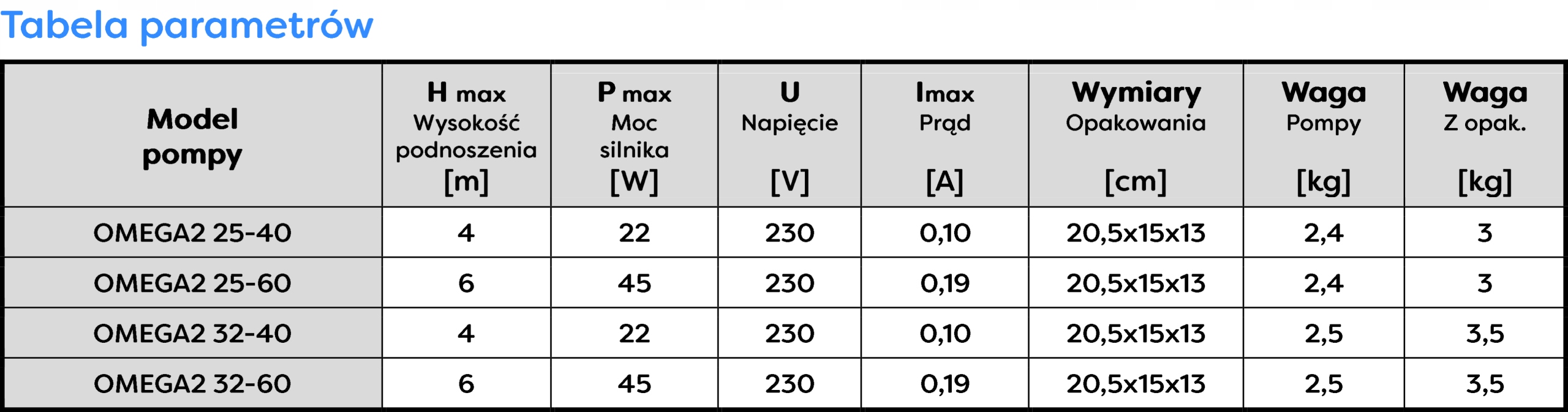 OMNIGENA ELEKTRONICZNA POMPA OBIEGOWA ENERGOOSZCZĘDNA OMEGA 2 25/4 130 AUTO