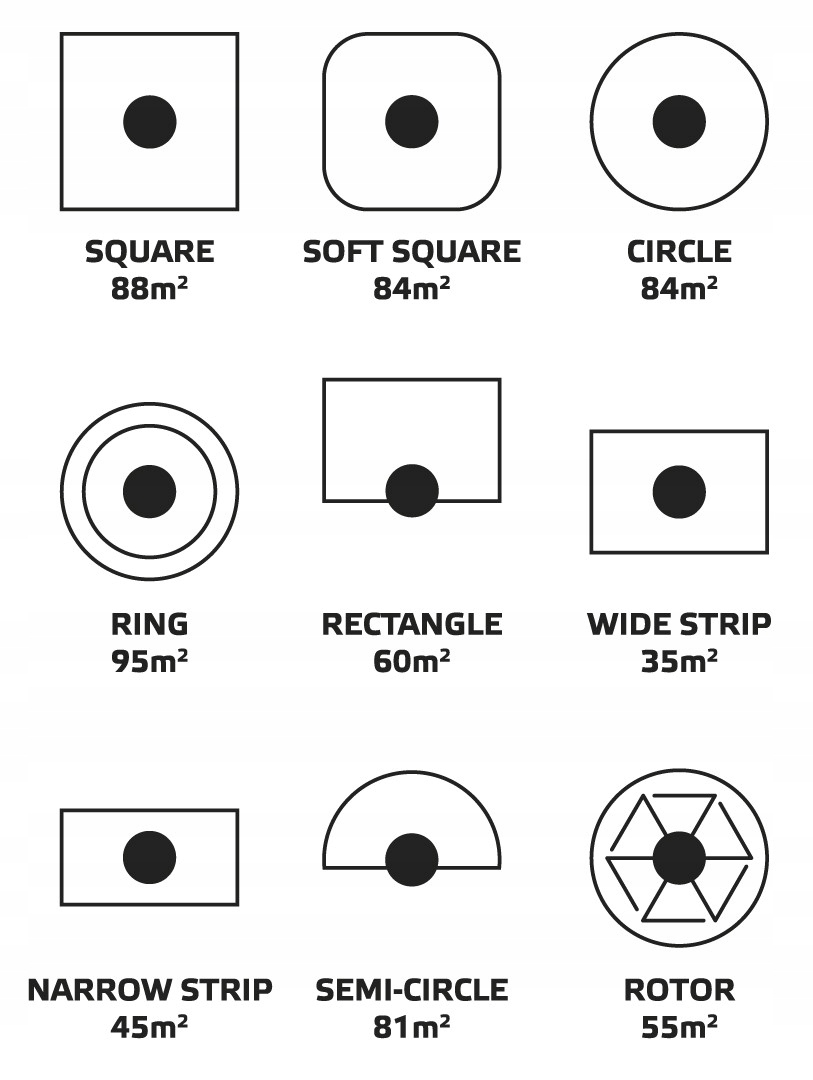 ZRASZACZ OGRODOWY SEKTOROWY 9 FUNKCYJNY 95M2 VERTO